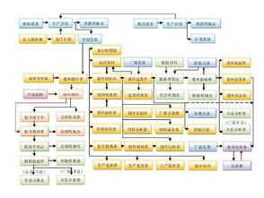 優(yōu)化生產(chǎn)，智造未來(lái) 車(chē)間流程管理系統(tǒng)與現(xiàn)場(chǎng)制作流程管理的軟件銷(xiāo)售解決方案